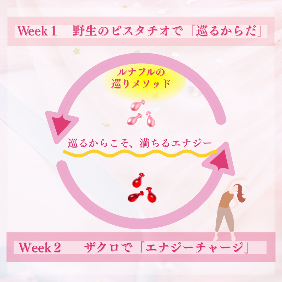 ルナフル Duo